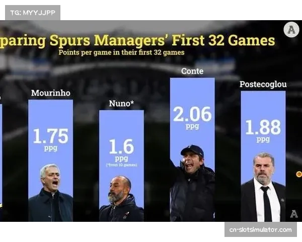 巴黎圣日耳曼阵型变化分析 登贝莱伤缺期间进攻端调整